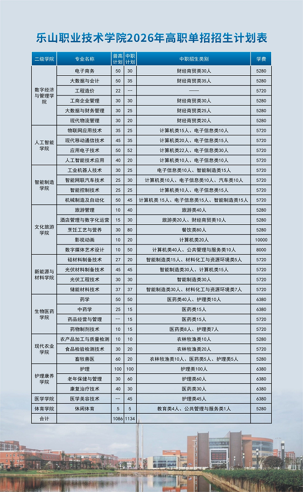 【公办】乐山职业技术学院2026年高职单招简章（含2024-2025年单招录取分数线）