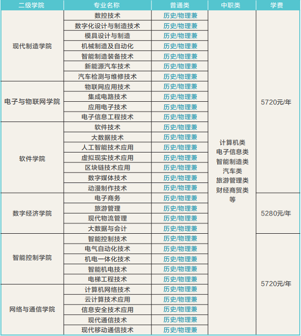 【公办】四川信息职业技术学院2026年高职单招招生专业计划（含25年单招分数线）