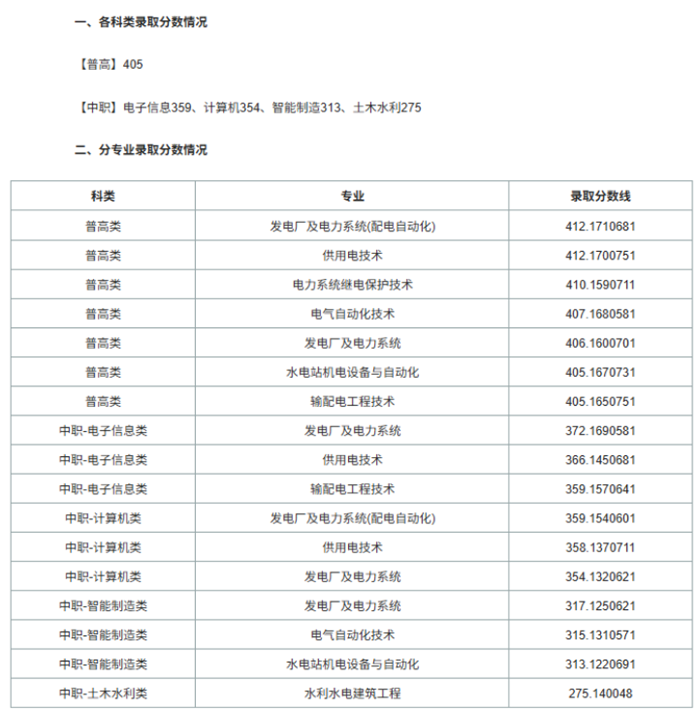 26年四川单招院校各专业录取分数线公办！
