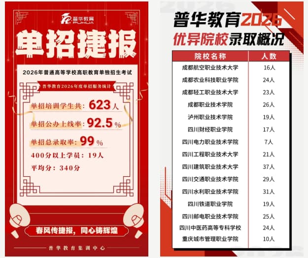 【官宣】普华教育27届单招备考全面开启！签约保录·公办兜底！