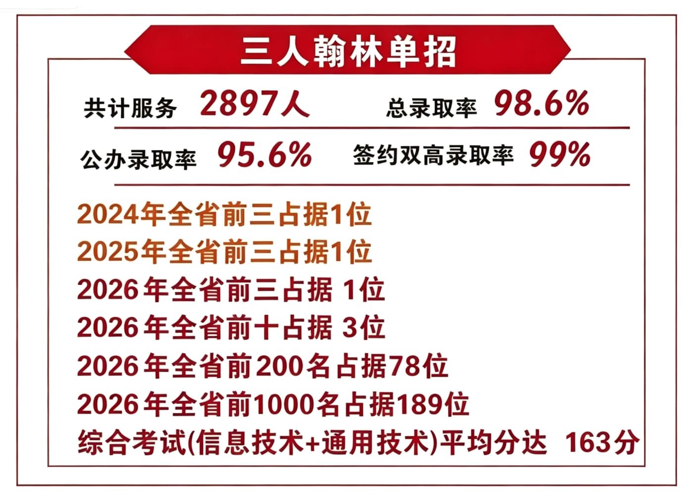 三人翰林单招录取率